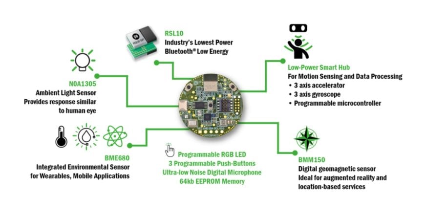 How Ultra-Low-Power Sensor Solutions are Enabling Smart and Secure Connected Buildings